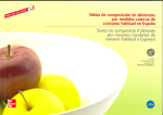 Tablas de composición de alimentos / Taules de composició d’aliments per mesures casolanes de consum habitual a Espanya (Llibre + CD-ROM)